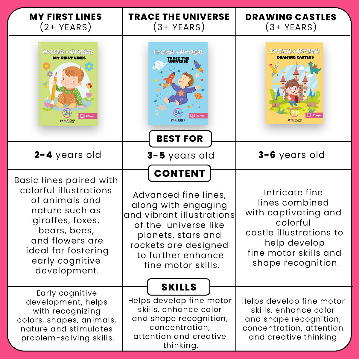 TRACE & ERASE: My First Lines (2+ years)